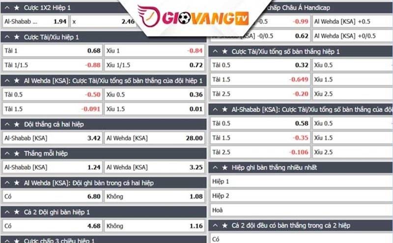 Người chơi cần lưu ý gì khi cược kèo half time full time
