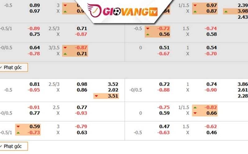 Cách nhận định kèo thơm hôm nay chuẩn xác