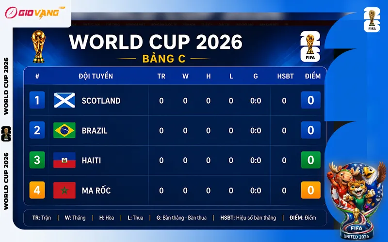 Lịch Thi Đấu Bảng C World Cup 2026 Theo Giờ Việt Nam