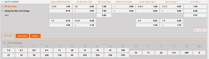 Thông tin tỷ lệ kèo Bồ Đào Nha vs DR Congo  00h00 ngày 18/6/2026