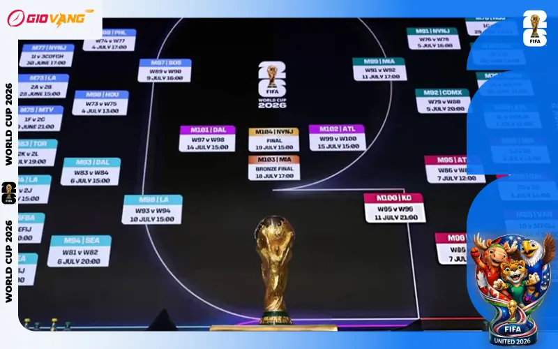 World Cup 2026 sẽ chia bảng và phân nhánh loại trực tiếp hoàn toàn mới